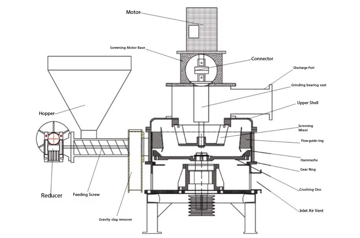 Corn Ultrafine Grinder