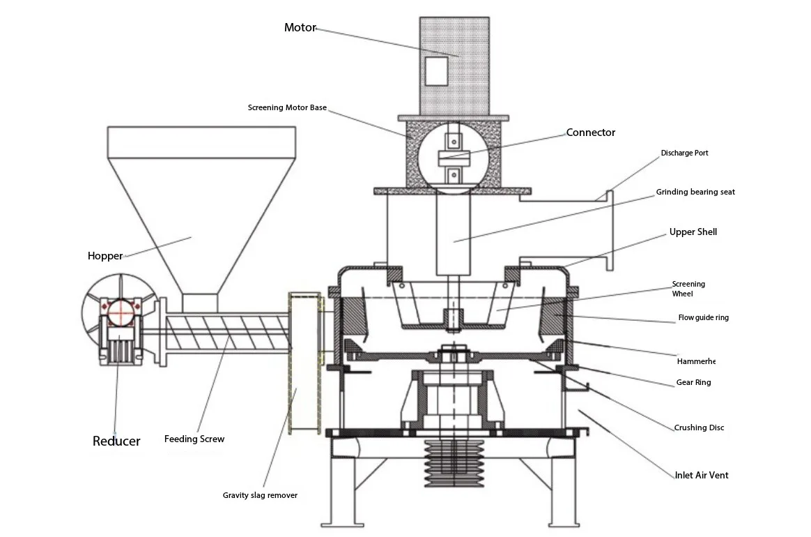 Crop Straw Ultrafine Pulverizer